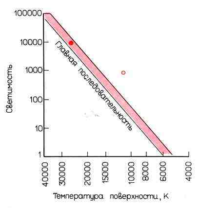 100 миллиардов солнц: Рождение, жизнь и смерть звезд - img_55.jpeg