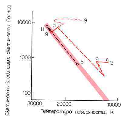 100 миллиардов солнц: Рождение, жизнь и смерть звезд - img_56.jpeg