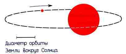 100 миллиардов солнц: Рождение, жизнь и смерть звезд - img_6.jpeg