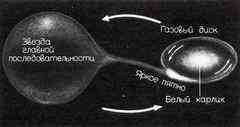 100 миллиардов солнц: Рождение, жизнь и смерть звезд - img_60.jpeg