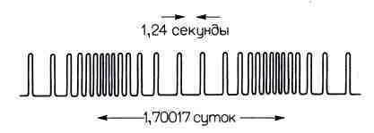 100 миллиардов солнц: Рождение, жизнь и смерть звезд - img_65.jpeg