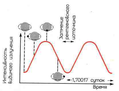 100 миллиардов солнц: Рождение, жизнь и смерть звезд - img_69.jpeg