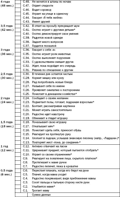 Как развивается ваш ребенок? - i_004.jpg