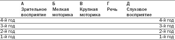 Как развивается ваш ребенок? - i_006.jpg