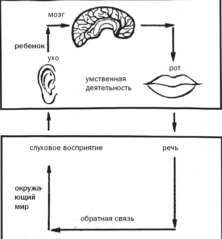 Как развивается ваш ребенок? - i_008.jpg