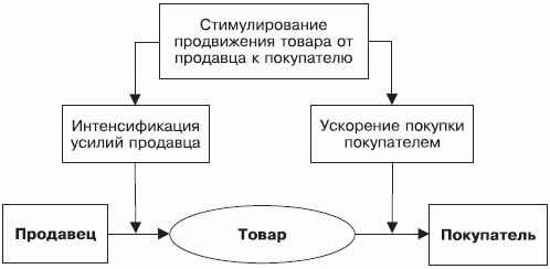 Стимулирование продаж - _02.png