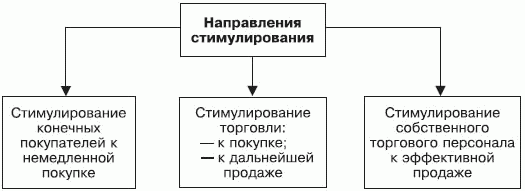 Стимулирование продаж - _03.png