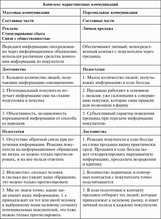 Стимулирование продаж - _22.png