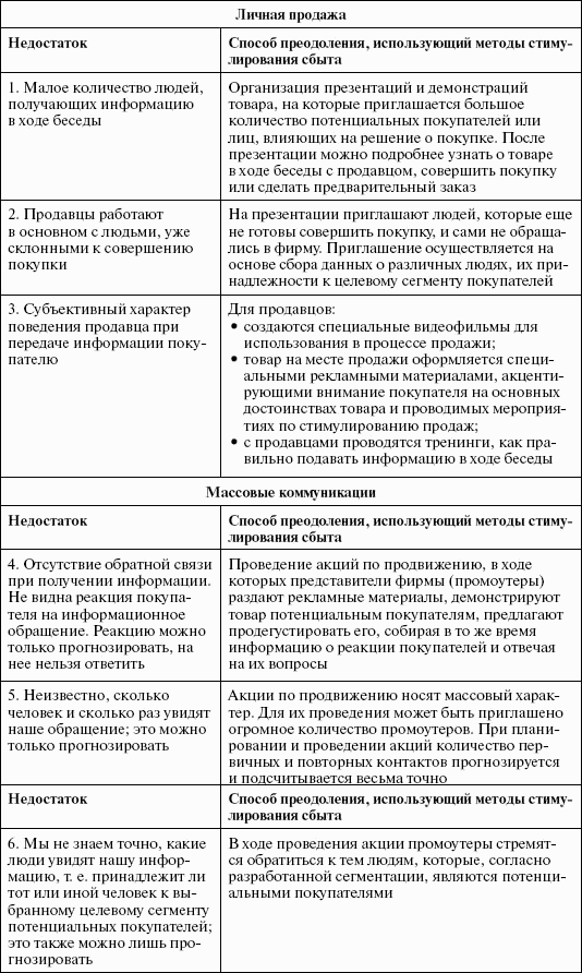 Стимулирование продаж - _23.png