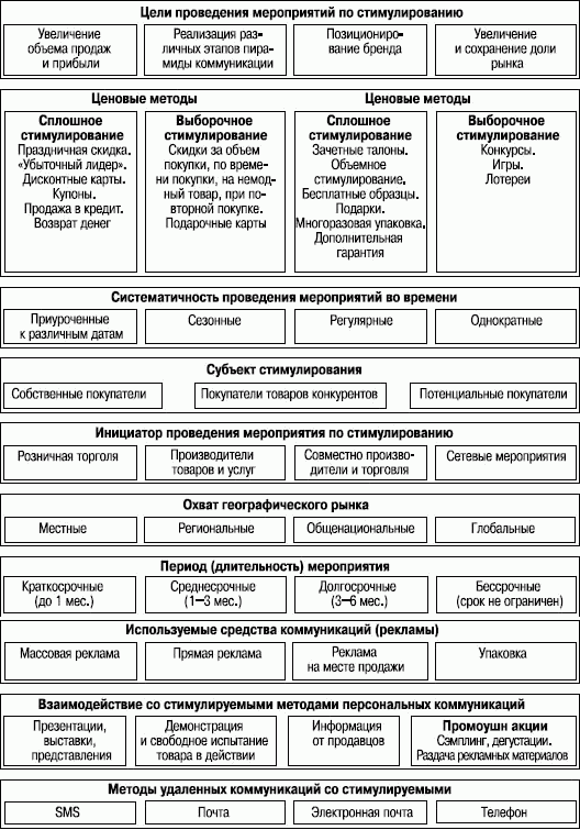 Стимулирование продаж - _24.png