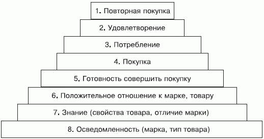 Стимулирование продаж - _25.png