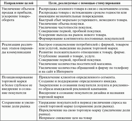 Стимулирование продаж - _26.png