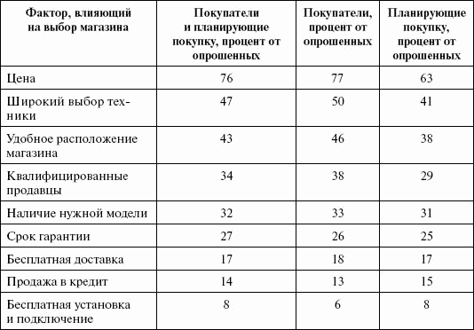 Стимулирование продаж - _27.png