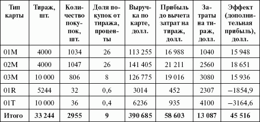 Стимулирование продаж - _29.png