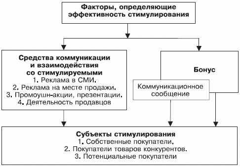 Стимулирование продаж - _37.png