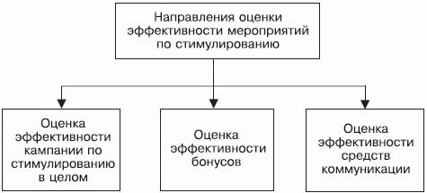 Стимулирование продаж - _371.png