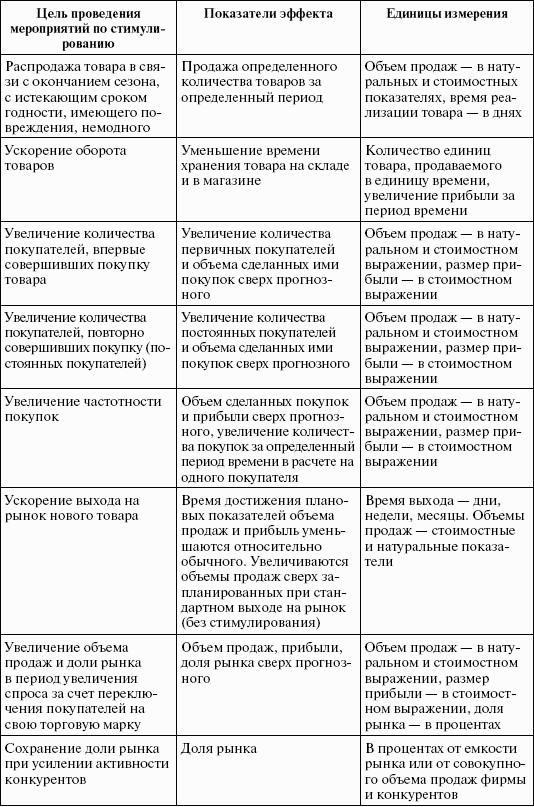 Стимулирование продаж - _39.png
