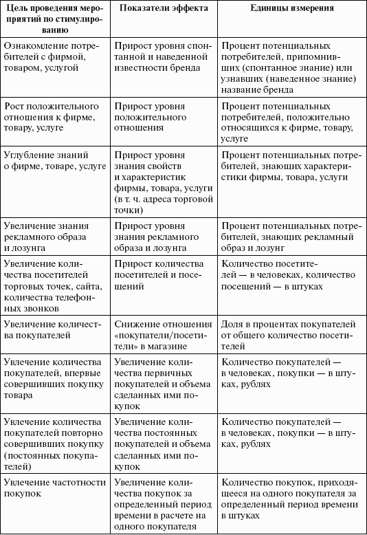 Стимулирование продаж - _40.png