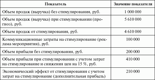 Стимулирование продаж - _41.png
