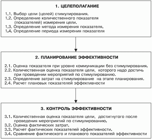 Стимулирование продаж - _43.png