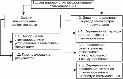 Стимулирование продаж - _44.png