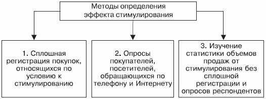 Стимулирование продаж - _45.png