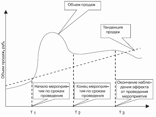 Стимулирование продаж - _46.png