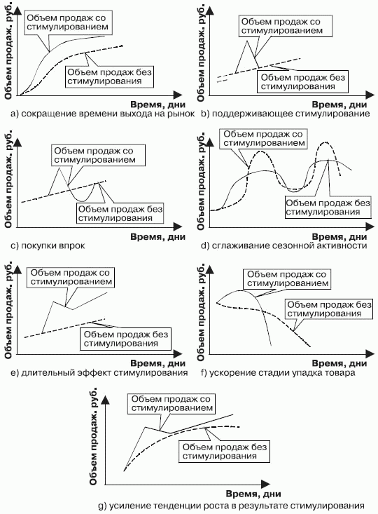 Стимулирование продаж - _47.png