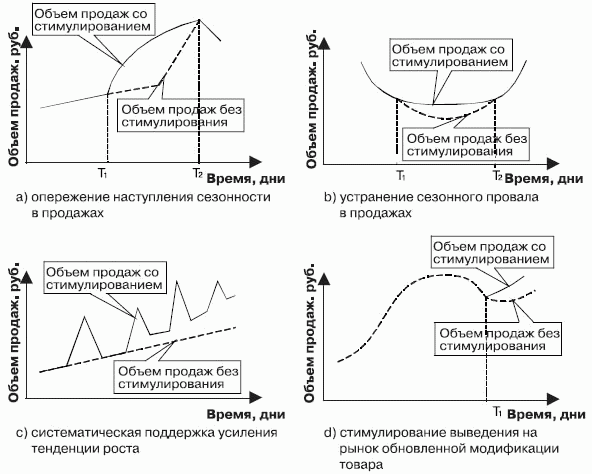 Стимулирование продаж - _48.png