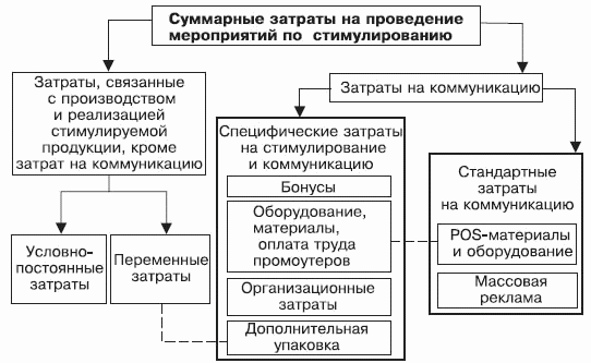 Стимулирование продаж - _49.png