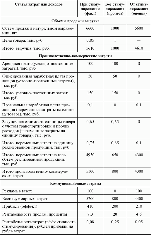 Стимулирование продаж - _51.png