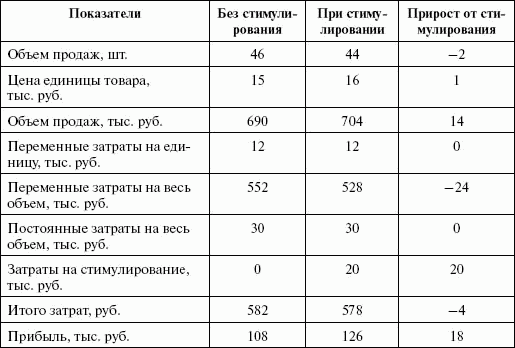 Стимулирование продаж - _52.png