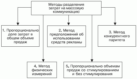 Стимулирование продаж - _53.png