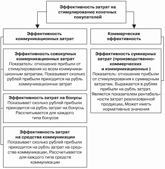 Стимулирование продаж - _56.png