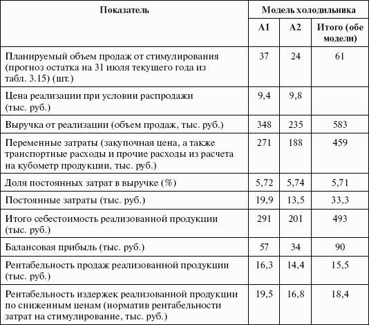 Стимулирование продаж - _79.png