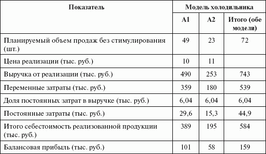 Стимулирование продаж - _80.png