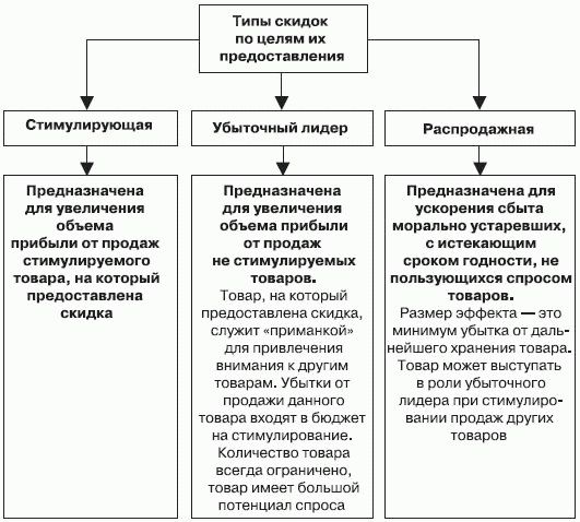 Стимулирование продаж - _106.png