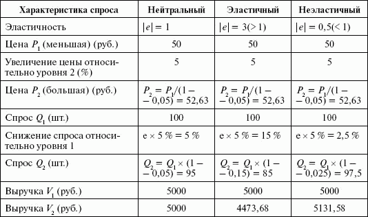 Стимулирование продаж - _109.png