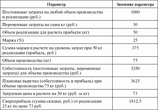 Стимулирование продаж - _124.png