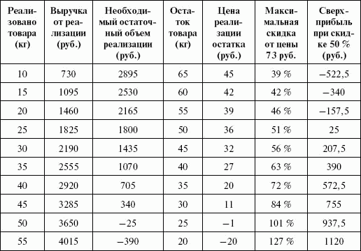 Стимулирование продаж - _125.png