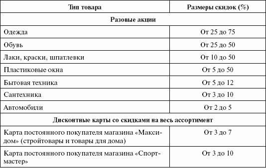 Стимулирование продаж - _126.png