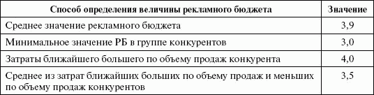 Стимулирование продаж - _149.png