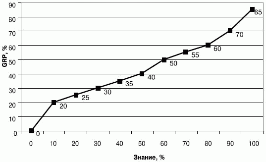 Стимулирование продаж - _150.png