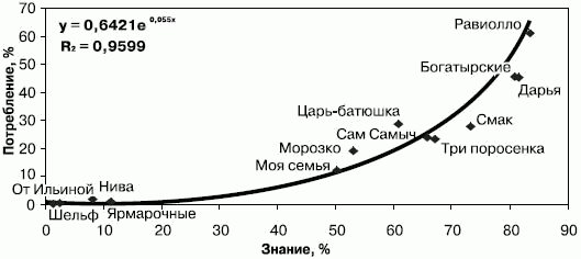 Стимулирование продаж - _151.png