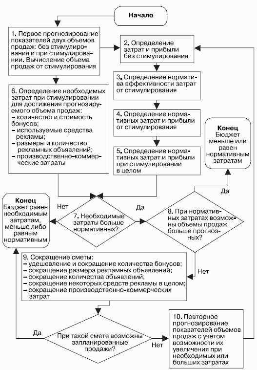 Стимулирование продаж - _152.png