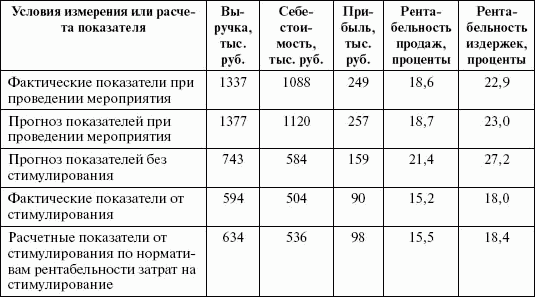 Стимулирование продаж - _84.png