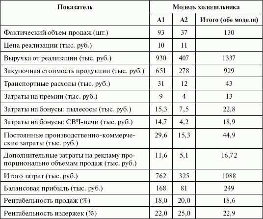 Стимулирование продаж - _85.png