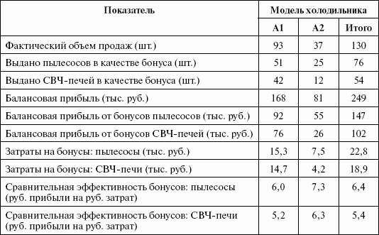 Стимулирование продаж - _86.png