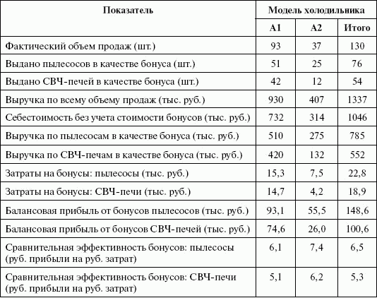 Стимулирование продаж - _87.png