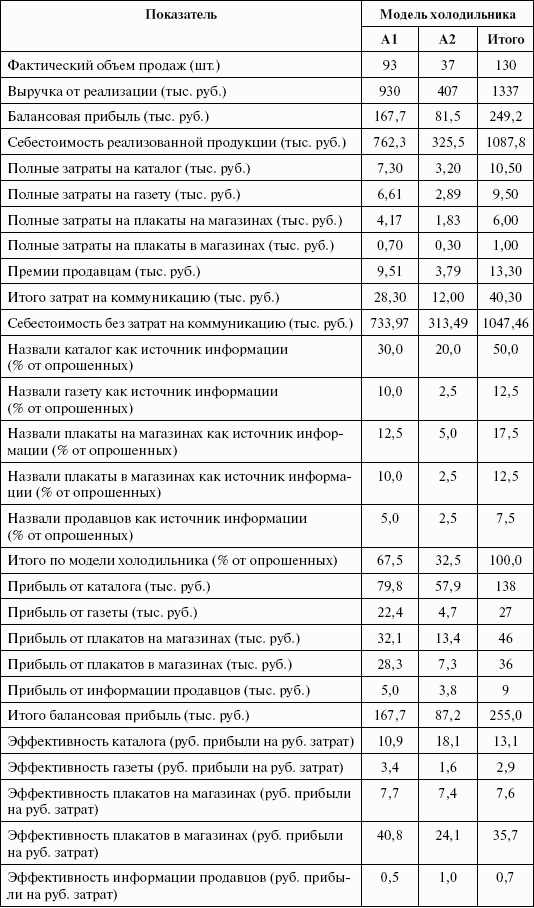 Стимулирование продаж - _88.png